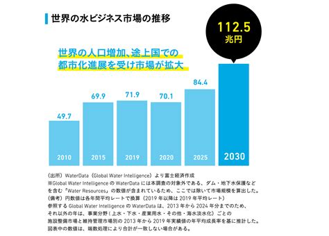 水事業|世界に広がる水ビジネスと日本企業～業界を超えた人。